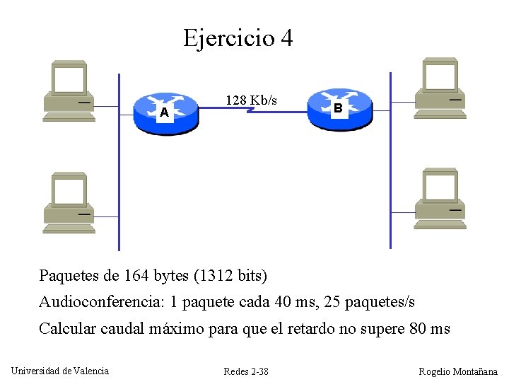 Ejercicio 4 A 128 Kb/s B Paquetes de 164 bytes (1312 bits) Audioconferencia: 1