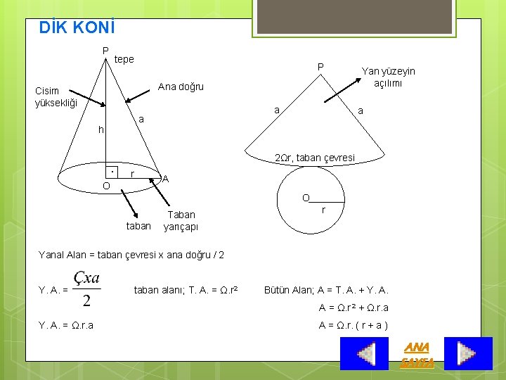 DİK KONİ P tepe P Ana doğru Cisim yüksekliği a a Yan yüzeyin açılımı