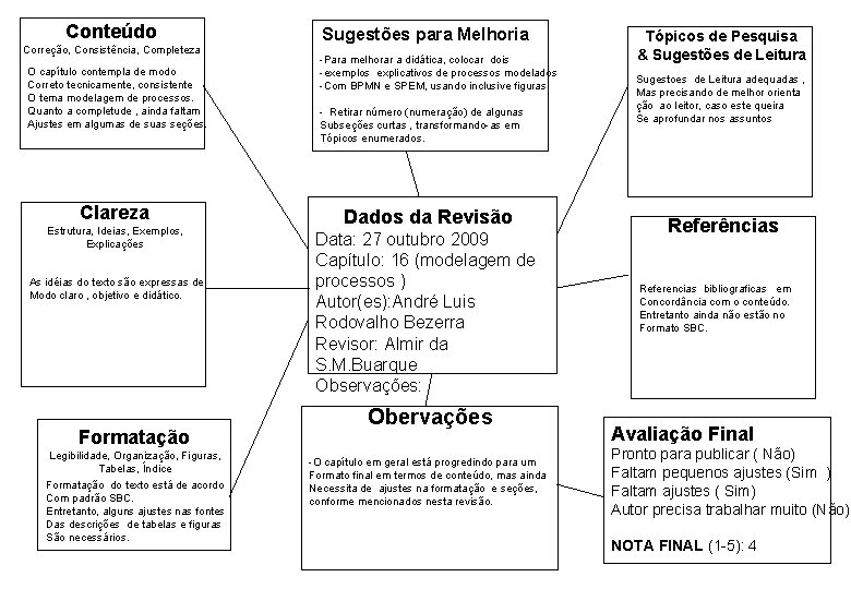 Conteúdo Correção, Consistência, Completeza O capítulo contempla de modo Correto tecnicamente, consistente O tema