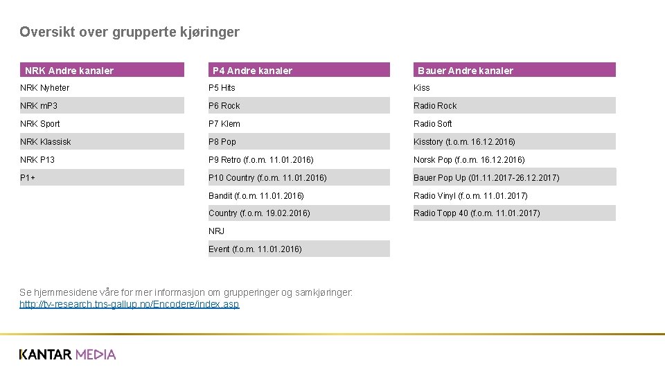 Oversikt over grupperte kjøringer NRK Andre kanaler P 4 Andre kanaler Bauer Andre kanaler