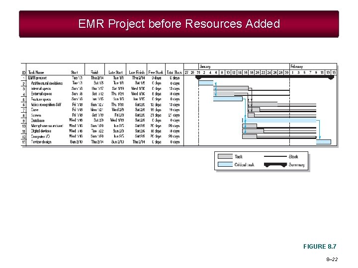 EMR Project before Resources Added FIGURE 8. 7 8– 22 