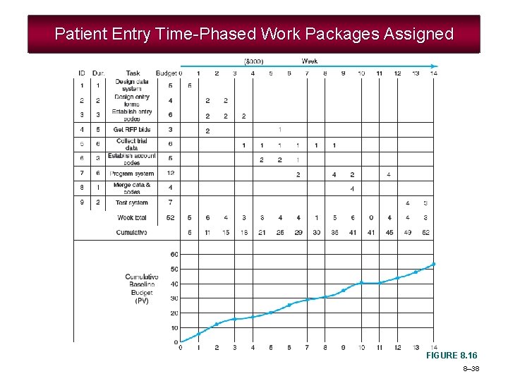 Patient Entry Time-Phased Work Packages Assigned FIGURE 8. 16 8– 38 