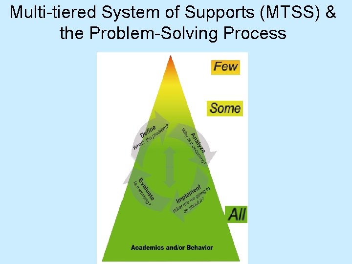 Multi-tiered System of Supports (MTSS) & the Problem-Solving Process 