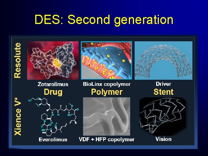 DES: Second generation DES: Second generation