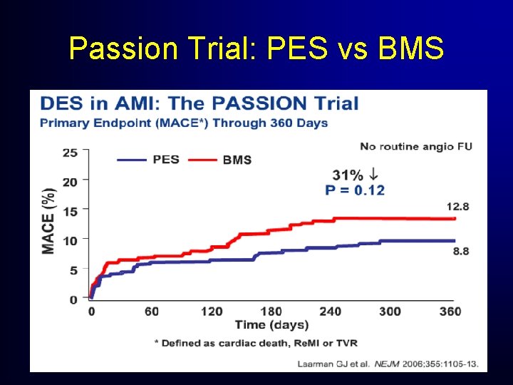 Passion Trial: PES vs BMS Passion Trial: PES vs BMS