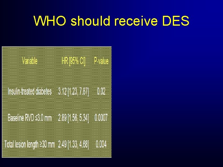 WHO should receive DES WHO should receive DES