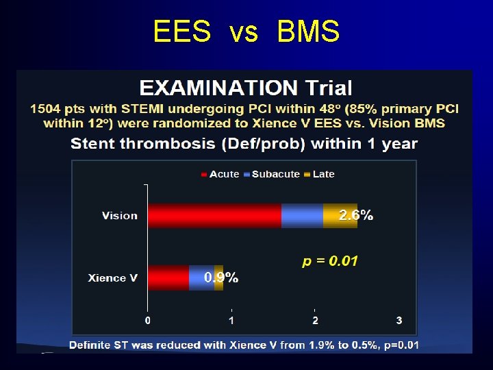 EES vs BMS EES vs BMS