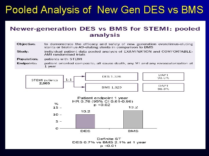Pooled Analysis of New Gen DES vs BMS Pooled Analysis of New Gen DES vs BMS