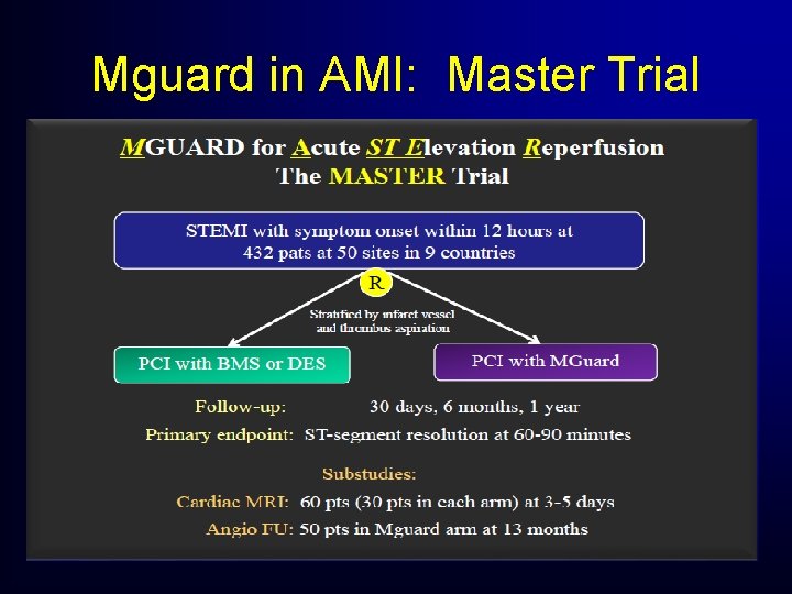 Mguard in AMI: Master Trial Mguard in AMI: Master Trial