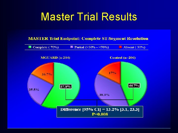 Master Trial Results Master Trial Results