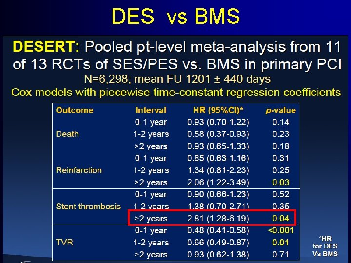 DES vs BMS DES vs BMS