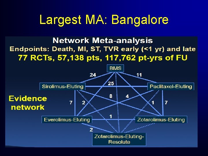 Largest MA: Bangalore Largest MA: Bangalore