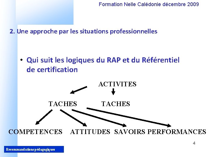 Formation Nelle Calédonie décembre 2009 2. Une approche par les situations professionnelles • Qui