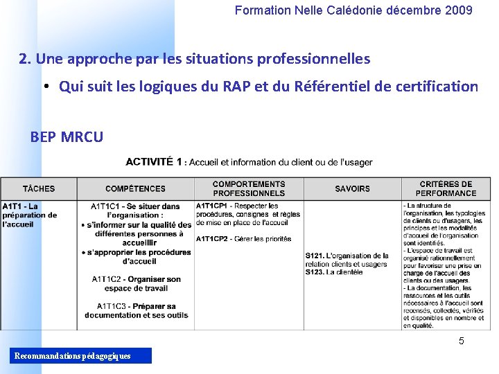 Formation Nelle Calédonie décembre 2009 2. Une approche par les situations professionnelles • Qui