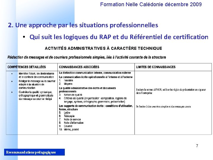 Formation Nelle Calédonie décembre 2009 2. Une approche par les situations professionnelles • Qui