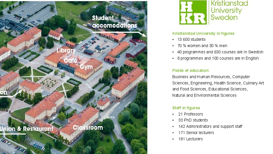 Kristianstad University in figures • 13 600 students • 70 % women and 30