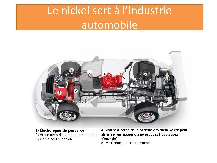 Le nickel sert à l’industrie automobile 