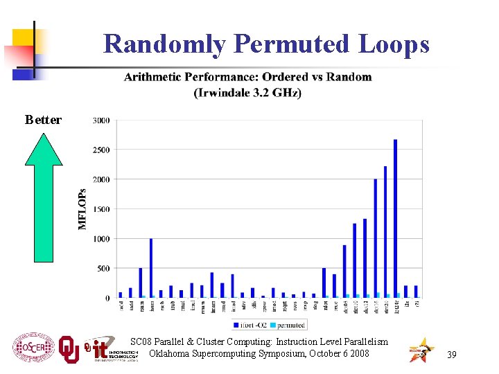 Randomly Permuted Loops Better SC 08 Parallel & Cluster Computing: Instruction Level Parallelism Oklahoma