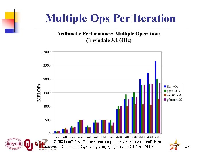 Multiple Ops Per Iteration SC 08 Parallel & Cluster Computing: Instruction Level Parallelism Oklahoma