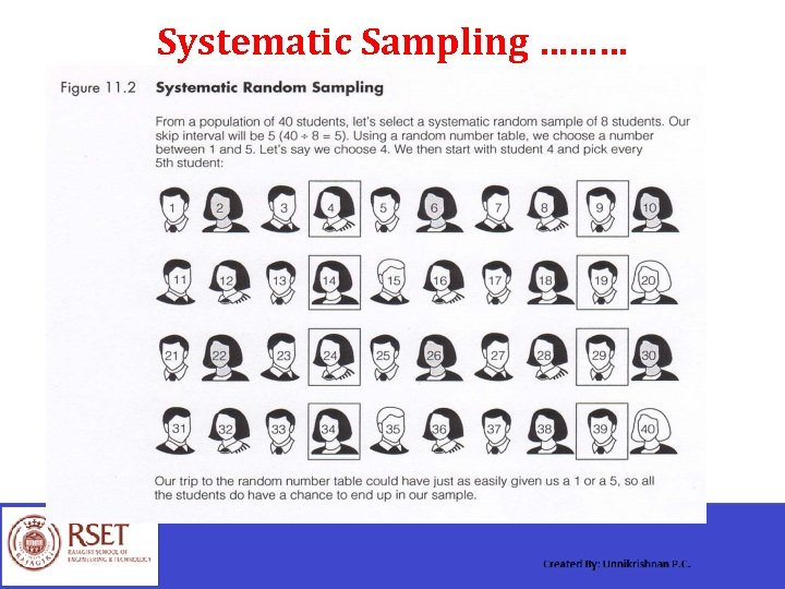 Systematic Sampling ……… 