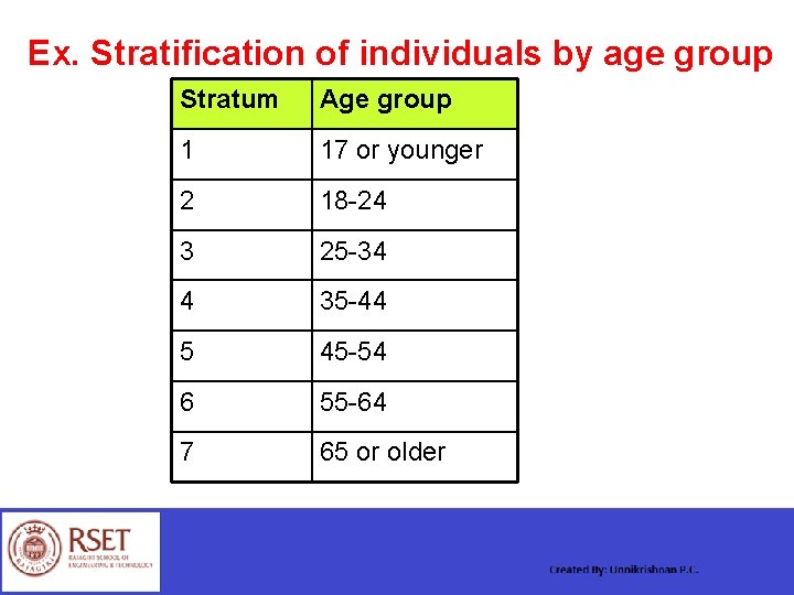 Ex. Stratification of individuals by age group Stratum Age group 1 17 or younger