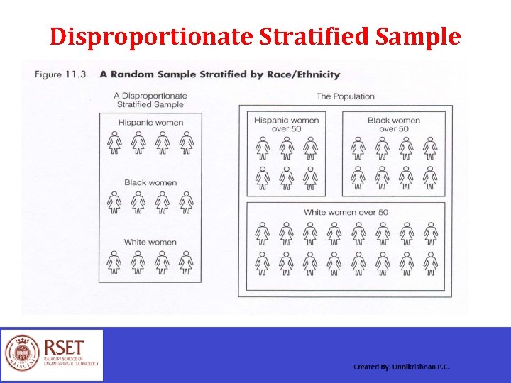 Disproportionate Stratified Sample 