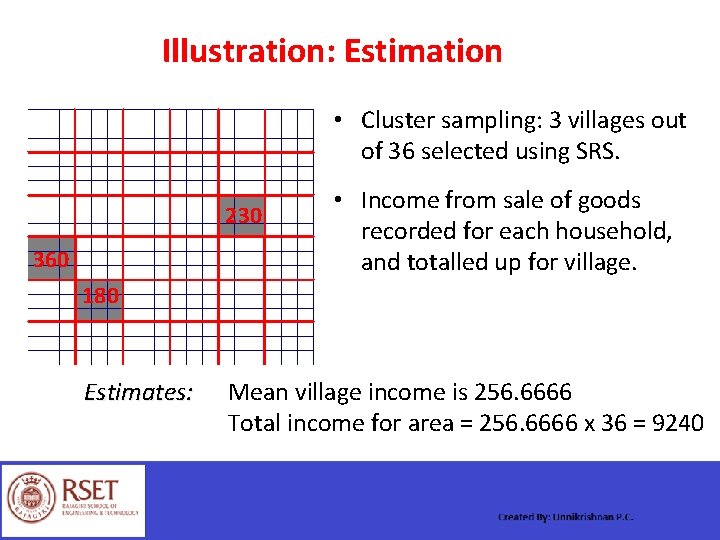 Illustration: Estimation • Cluster sampling: 3 villages out of 36 selected using SRS. 230