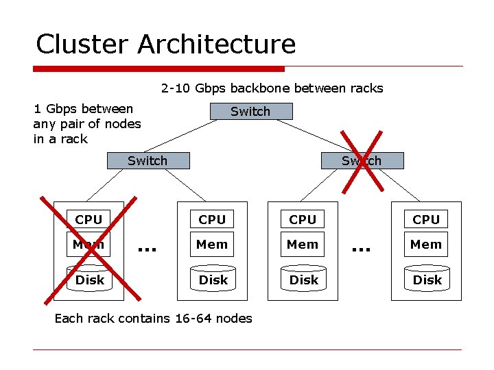 Cluster Architecture 2 -10 Gbps backbone between racks 1 Gbps between any pair of