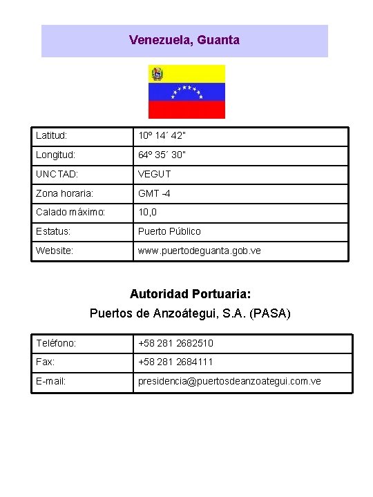 Venezuela, Guanta Latitud: 10º 14´ 42” Longitud: 64º 35´ 30” UNCTAD: VEGUT Zona horaria: