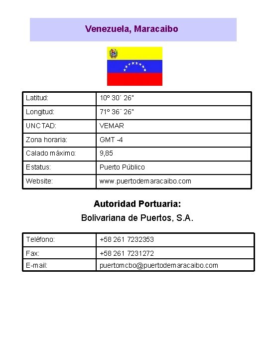 Venezuela, Maracaibo Latitud: 10º 30´ 26” Longitud: 71º 36¨ 26” UNCTAD: VEMAR Zona horaria: