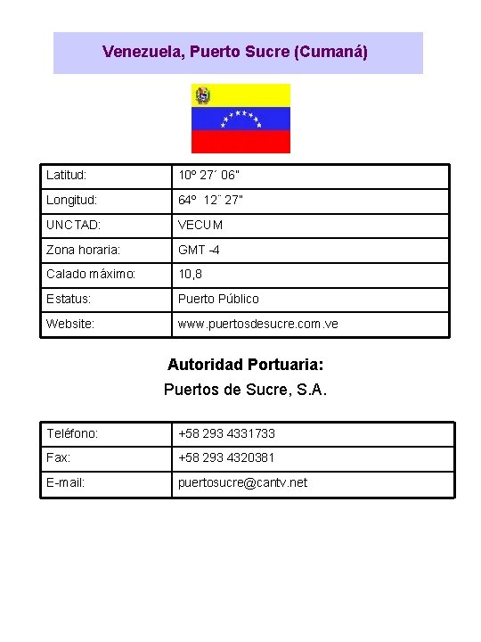 Venezuela, Puerto Sucre (Cumaná) Latitud: 10º 27´ 06” Longitud: 64º 12¨ 27” UNCTAD: VECUM