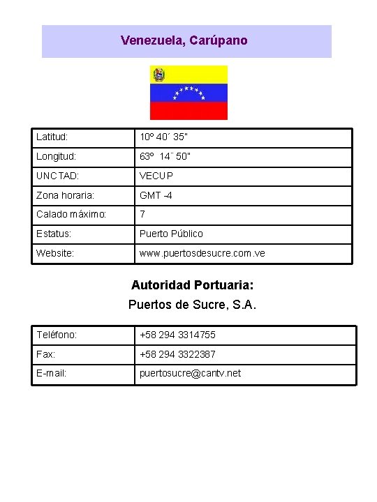 Venezuela, Carúpano Latitud: 10º 40´ 35” Longitud: 63º 14¨ 50” UNCTAD: VECUP Zona horaria: