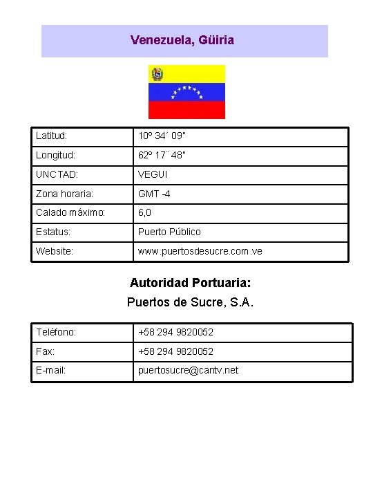 Venezuela, Güiria Latitud: 10º 34´ 09” Longitud: 62º 17¨ 48” UNCTAD: VEGUI Zona horaria: