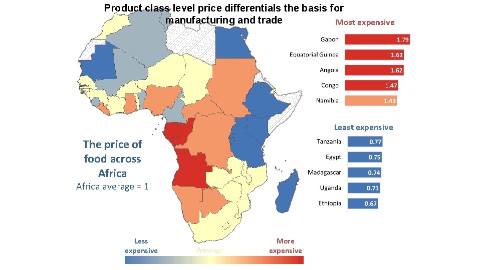 Product class level price differentials the basis for manufacturing and trade Most expensive Least