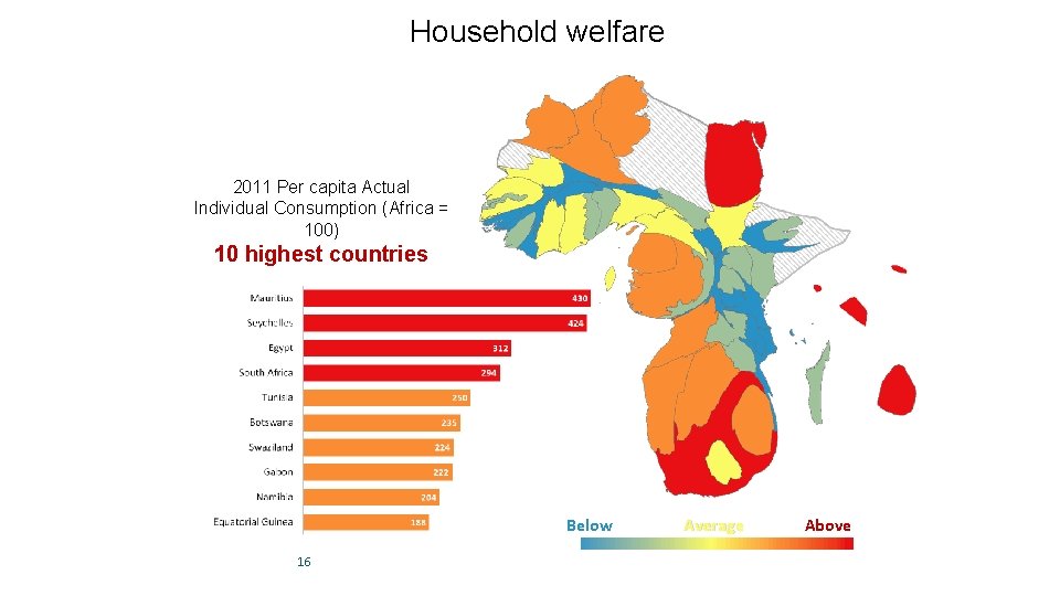 Household welfare 2011 Per capita Actual Individual Consumption (Africa = 100) 10 highest countries