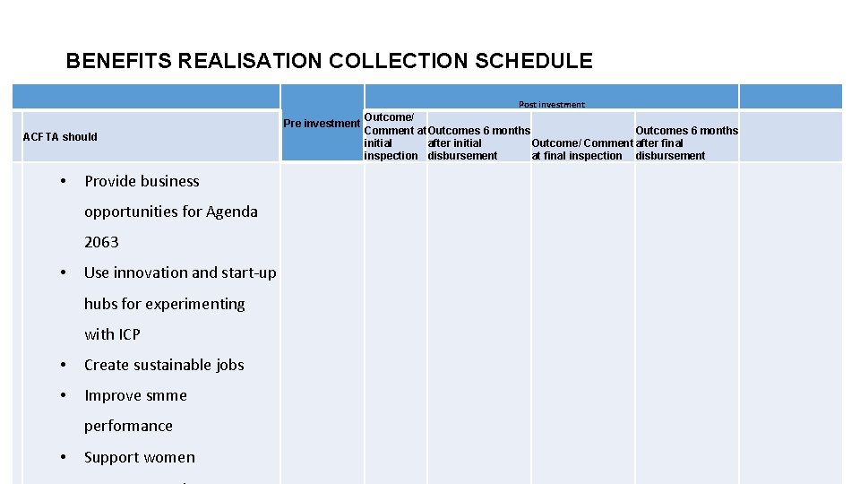 BENEFITS REALISATION COLLECTION SCHEDULE Post investment Pre investment ACFTA should • Provide business opportunities