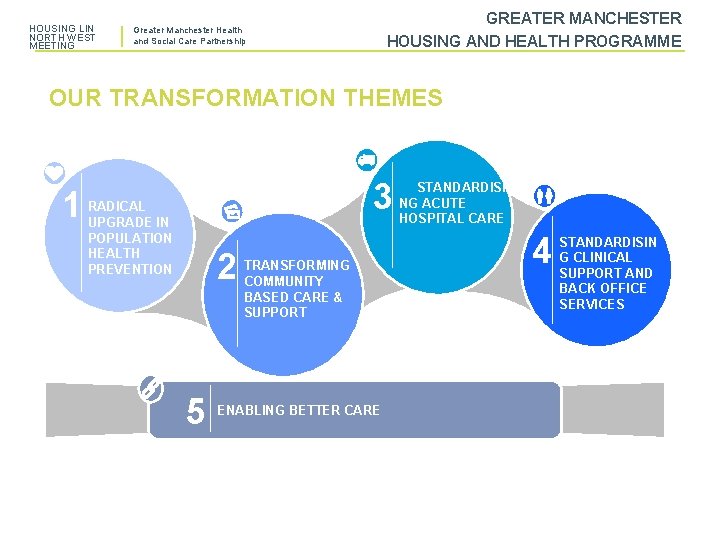 HOUSING LIN NORTH WEST MEETING GREATER MANCHESTER HOUSING AND HEALTH PROGRAMME Greater Manchester Health