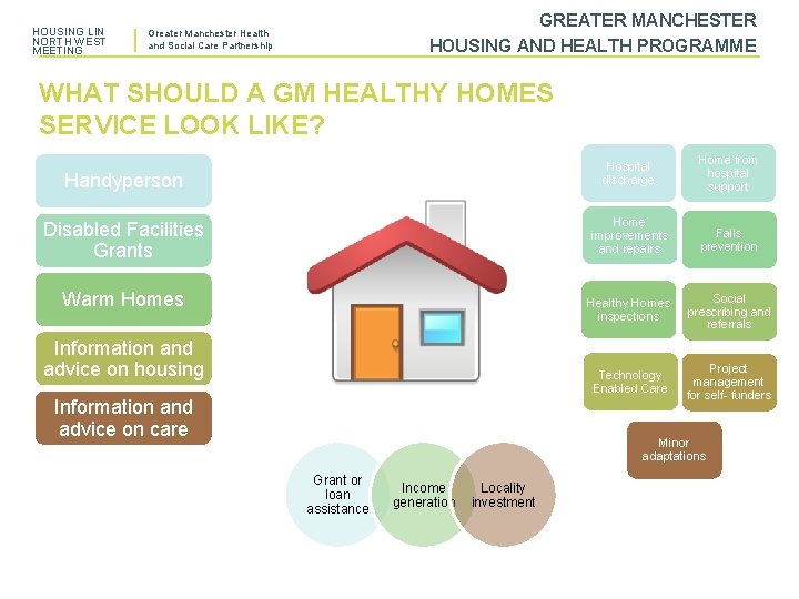 HOUSING LIN NORTH WEST MEETING GREATER MANCHESTER HOUSING AND HEALTH PROGRAMME Greater Manchester Health