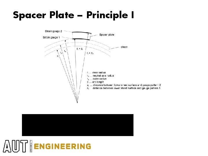 Spacer Plate – Principle I Spacer Plate – Principle I