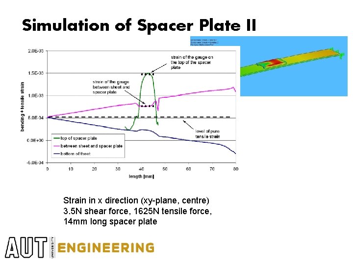 Simulation of Spacer Plate II Strain in x direction (xy-plane, centre) 3. 5 N Simulation of Spacer Plate II Strain in x direction (xy-plane, centre) 3. 5 N