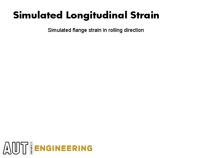 Simulated Longitudinal Strain Simulated flange strain in rolling direction Simulated Longitudinal Strain Simulated flange strain in rolling direction