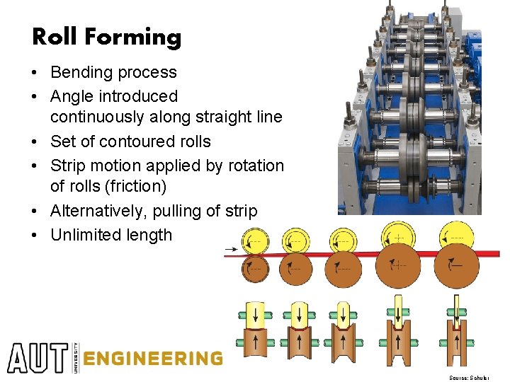Roll Forming • Bending process • Angle introduced continuously along straight line • Set Roll Forming • Bending process • Angle introduced continuously along straight line • Set