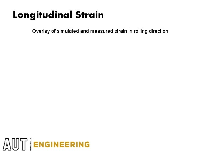 Longitudinal Strain Overlay of simulated and measured strain in rolling direction Longitudinal Strain Overlay of simulated and measured strain in rolling direction
