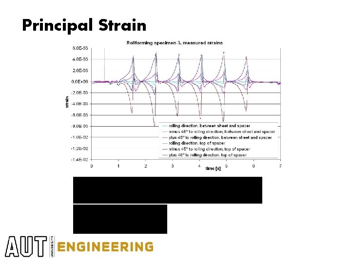 Principal Strain Principal Strain