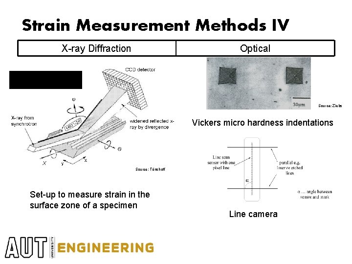 Strain Measurement Methods IV X-ray Diffraction Optical Source: Ziebs Vickers micro hardness indentations Source: Strain Measurement Methods IV X-ray Diffraction Optical Source: Ziebs Vickers micro hardness indentations Source: