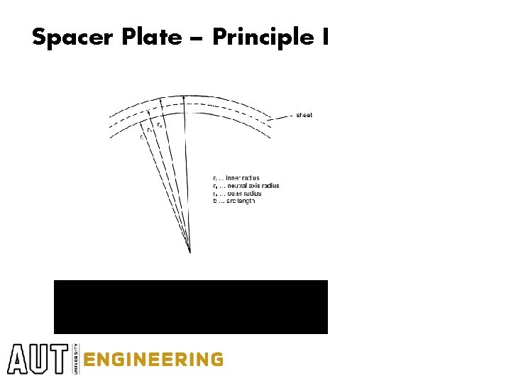 Spacer Plate – Principle I Spacer Plate – Principle I