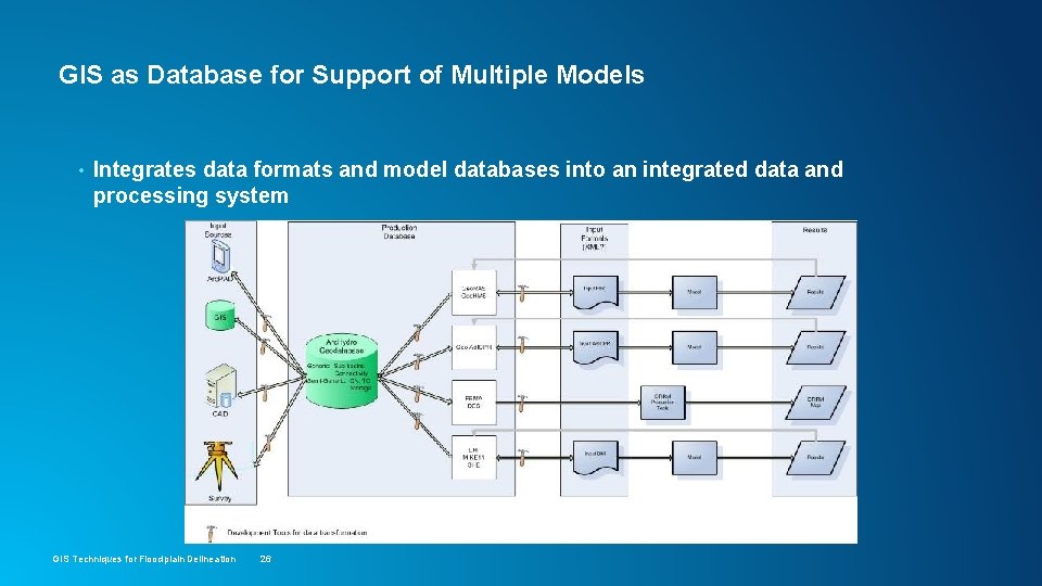 GIS as Database for Support of Multiple Models • Integrates data formats and model