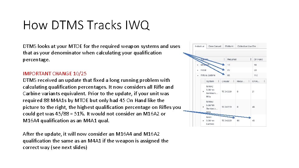 How DTMS Tracks IWQ DTMS looks at your MTOE for the required weapon systems