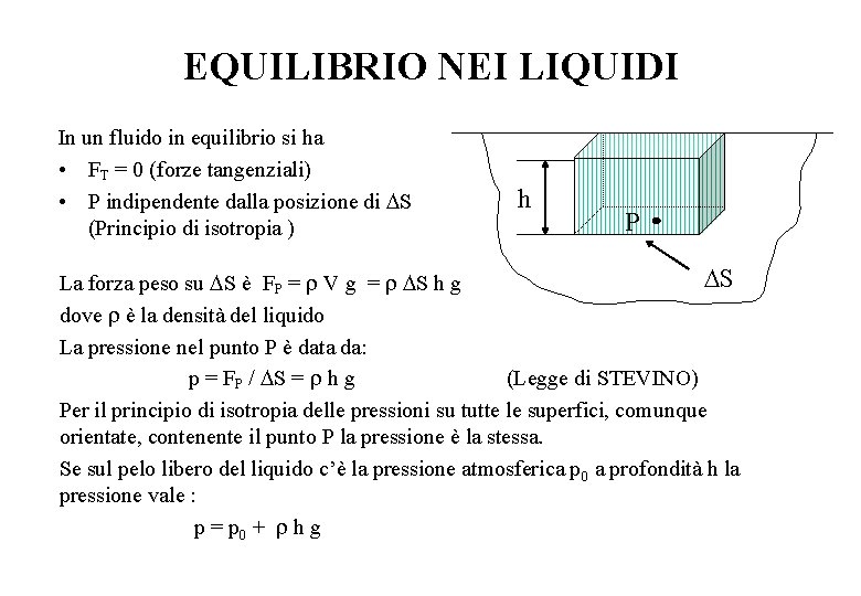 EQUILIBRIO NEI LIQUIDI In un fluido in equilibrio si ha • FT = 0