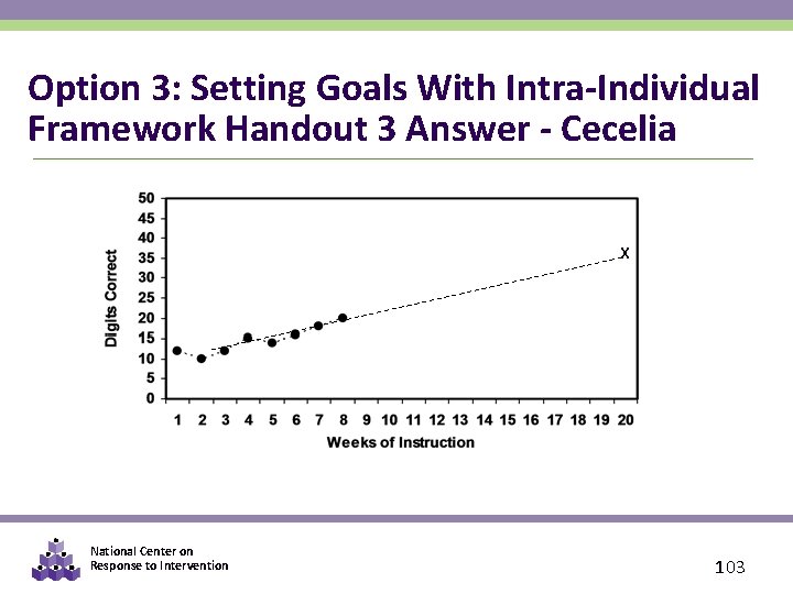 Option 3: Setting Goals With Intra-Individual Framework Handout 3 Answer - Cecelia X National
